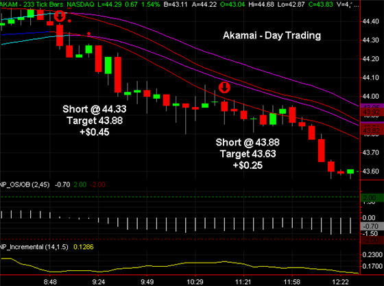 Ultimate swing trader system
