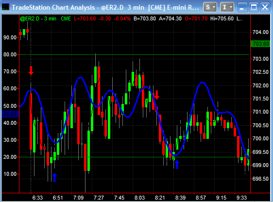 Forex Live Chart Online