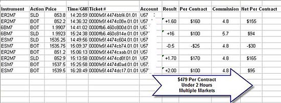 Tailwind trading system