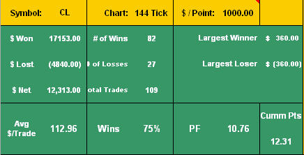 Netpicks ultimate trading system