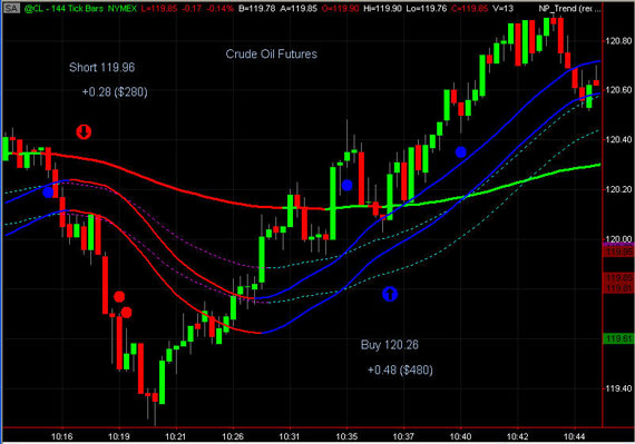 Day/Swing Trade Stock Results - SOHU