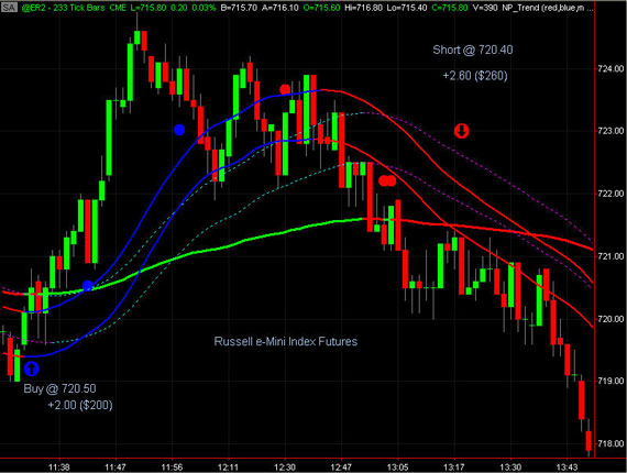 The Russell Chart - ER2