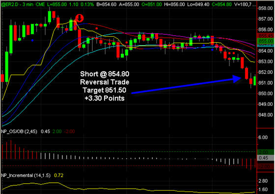 Forex Game