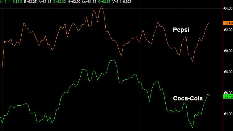Pairs trading with options