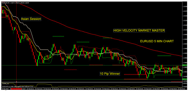 Range Chart Mt4