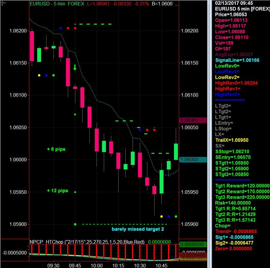 Forex live futures