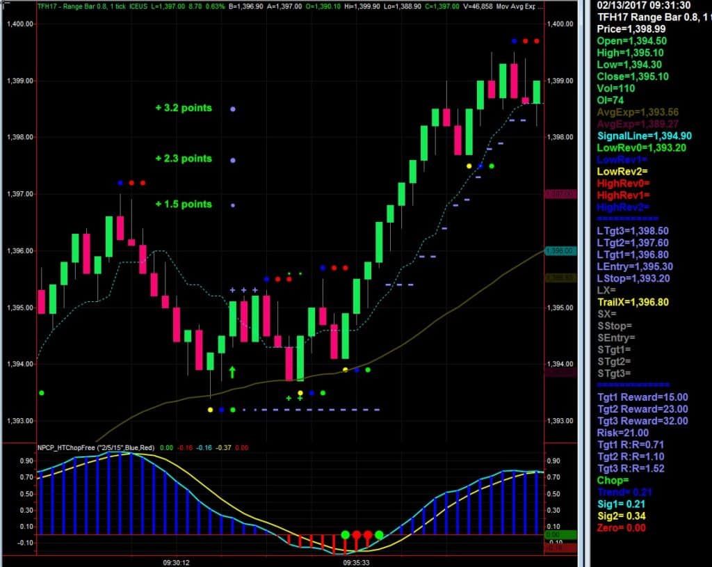 Learn forex live home study power course completed system