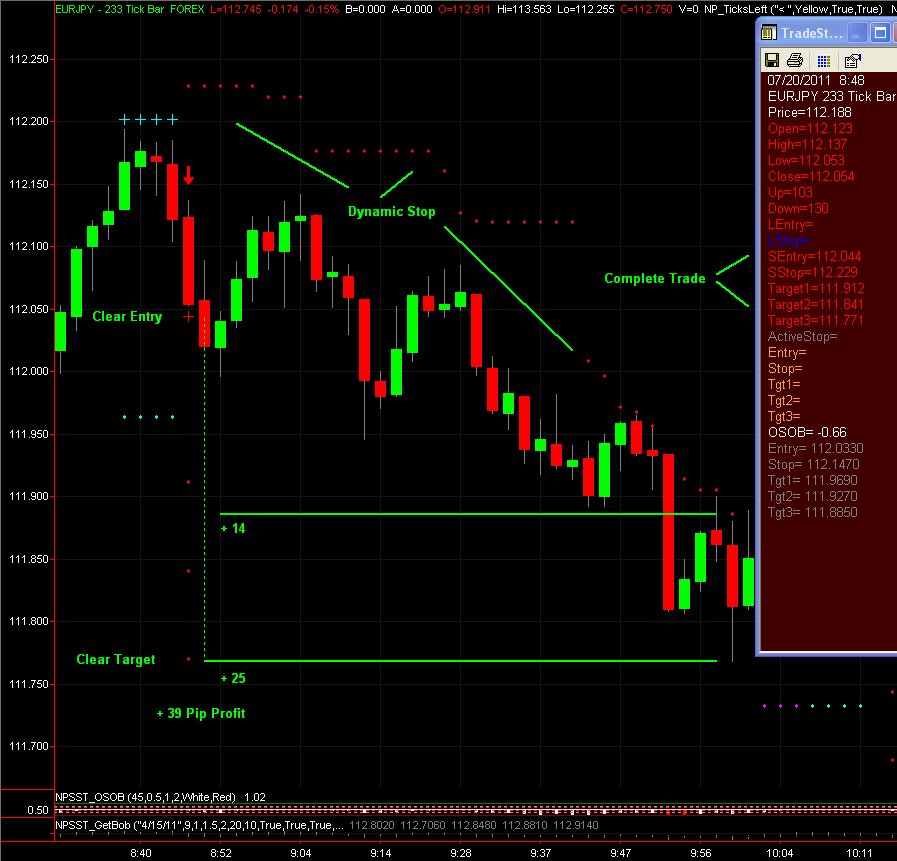 Free binary options trading room