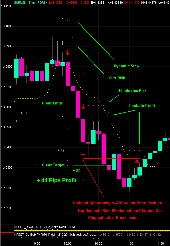 ex forex trading