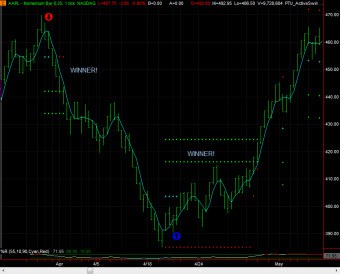options trading systems