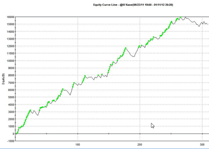 Forex data mining tool