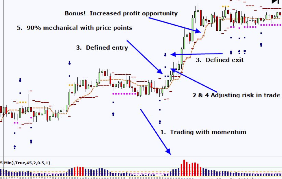 stock charts for binary options