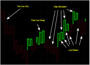 Kagi chart trading system