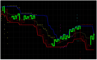 Kagi trading system