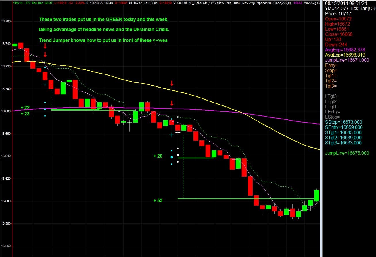 Ptu trend jumper trading system
