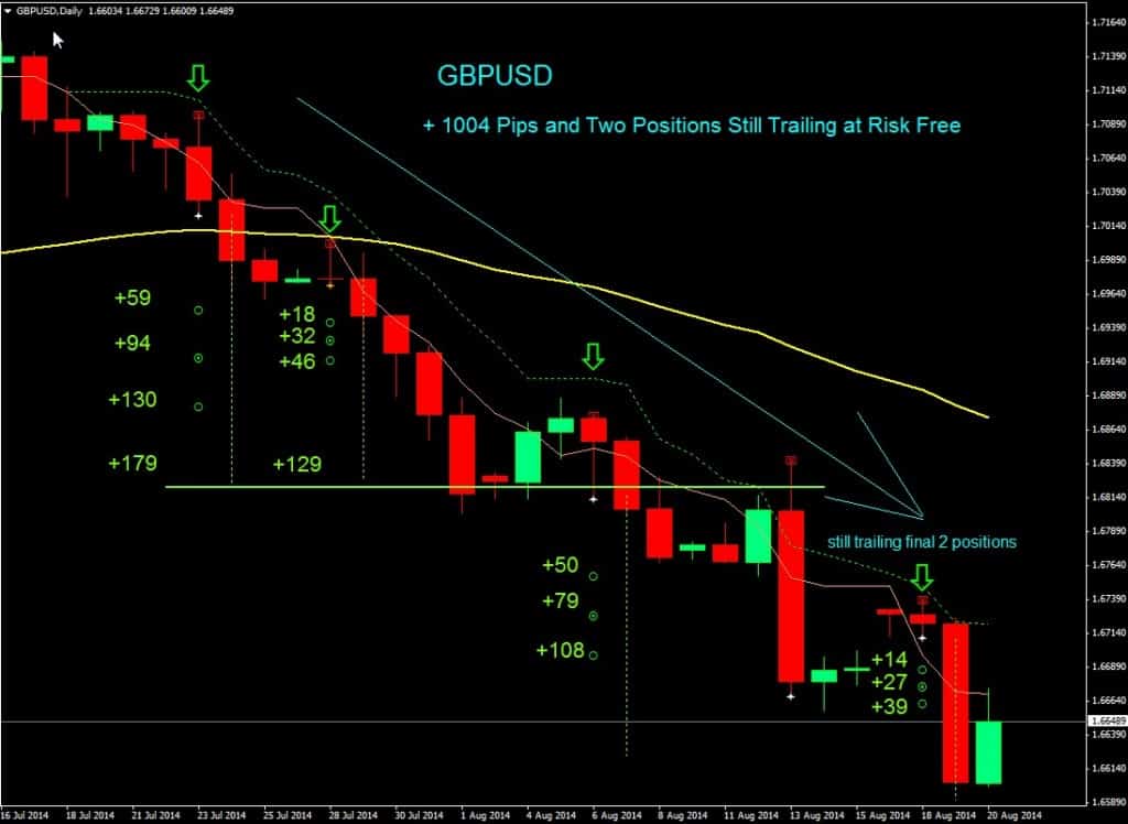 Trend jumper trading system