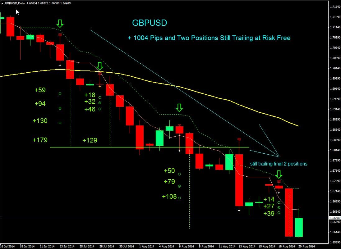 Ptu trading system