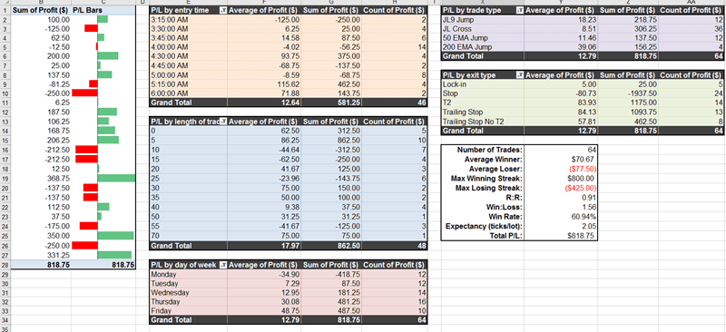 Using A Trading Log Or Just Winging It?