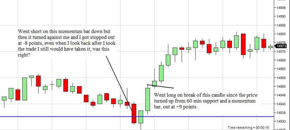 An investor's guide to understanding and mastering options trading pdf