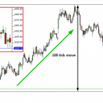 ES Daily Chart