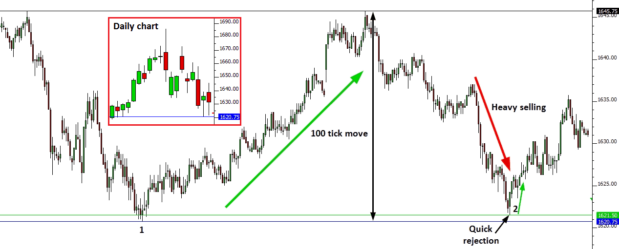 support trading example