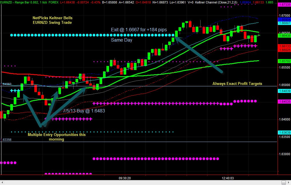 keltner bells forex trading journal download