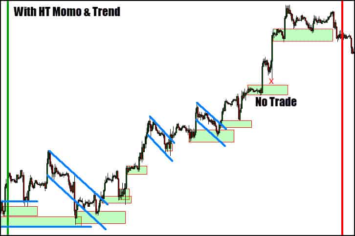 Momentum options trading - daily
