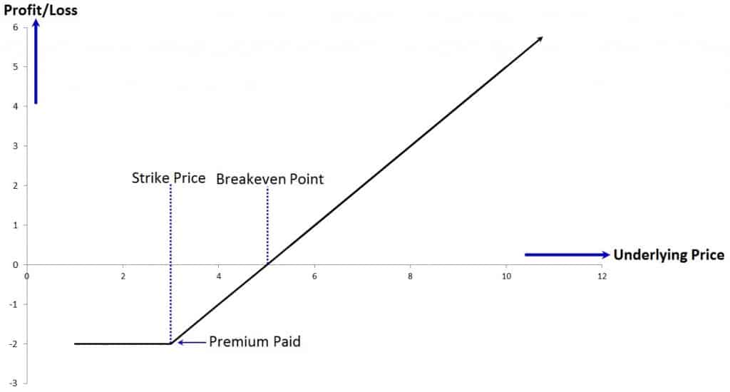 Frequently asked questions about stock options