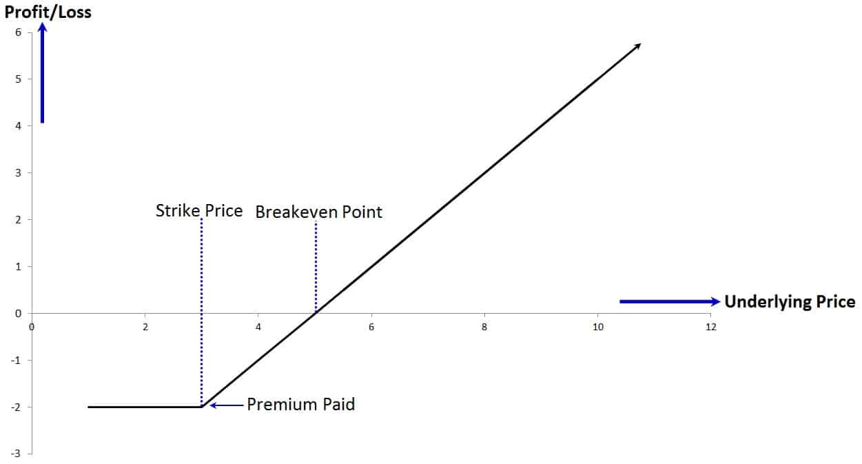 equity options trading firms