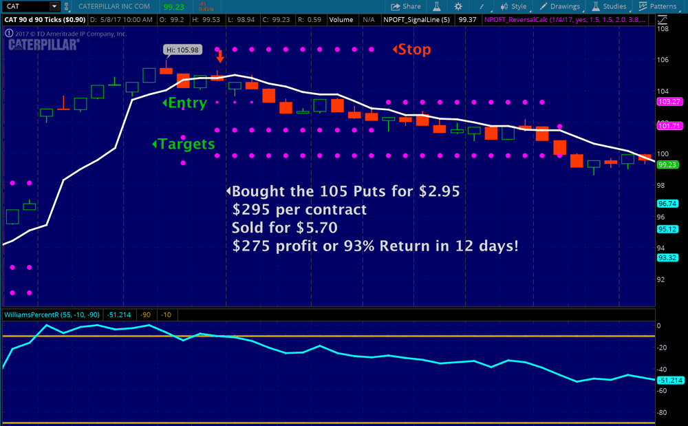 Trading options for a living