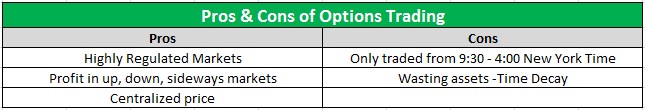 Pros and cons of forex trading