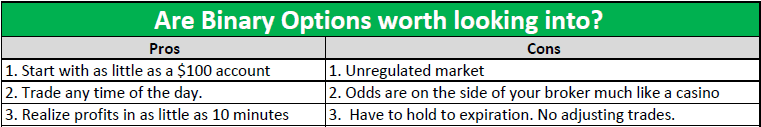 what is the trend in trade binary options