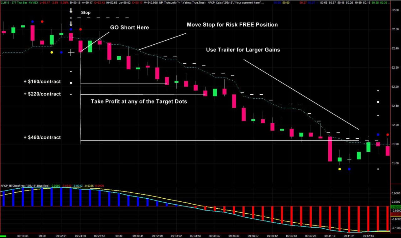 Trading course online