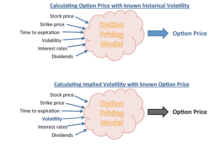OPTIONS TRADING FOR BEGINNERS