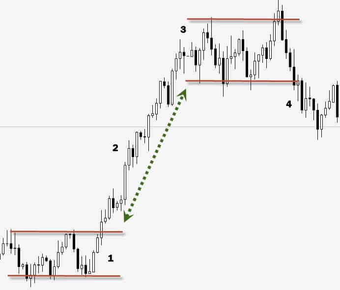 Swing Trading Tips Tricks Learn How To Swing Trade Online