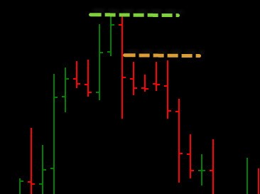 Swing trading entry exit strategies