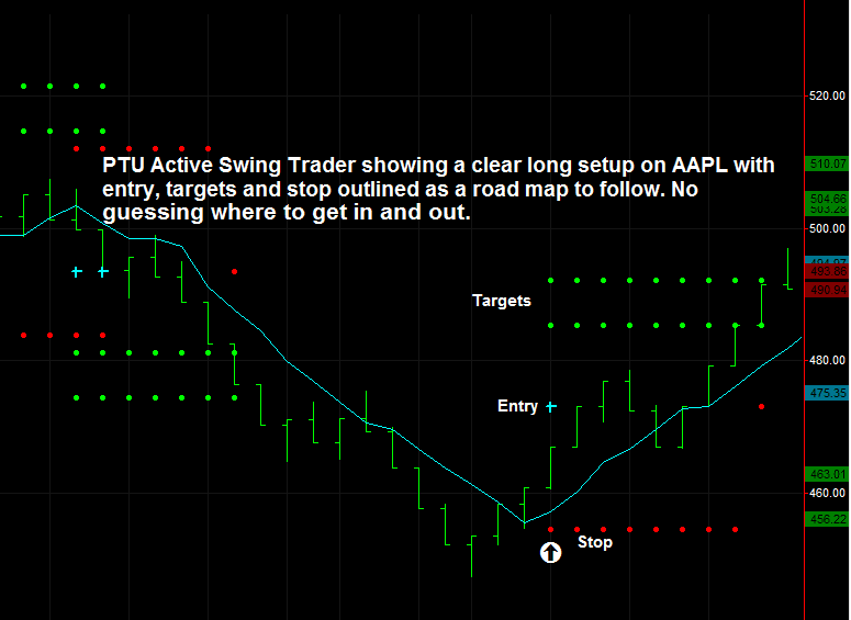 how to trade options in stock market