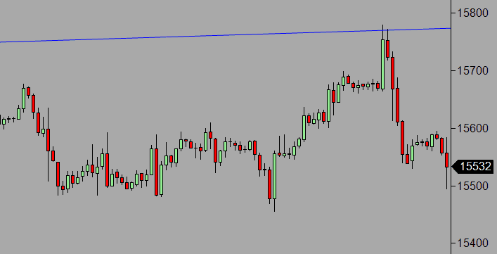 resistance holding trade
