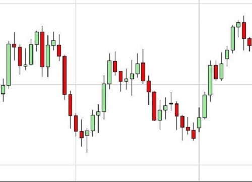1 second forex chart