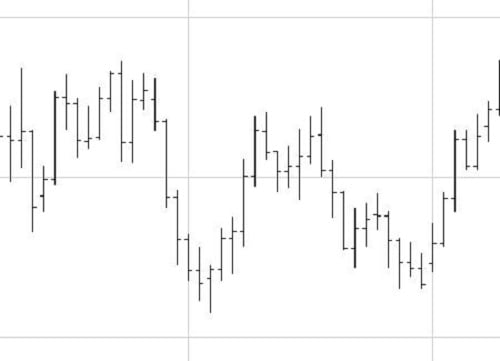 Old forex charts