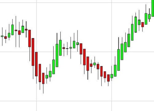 Forex trading charts