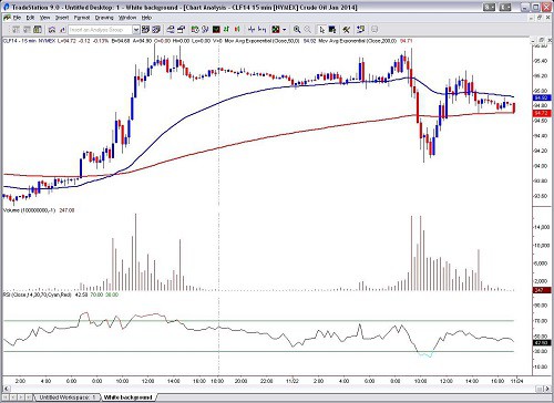 Futures Charting Software