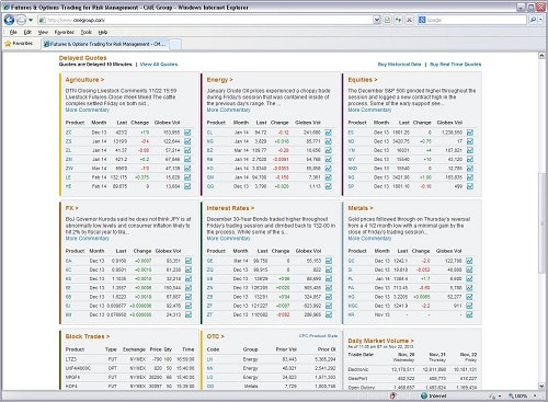 Tfc Commodity Futures Charts