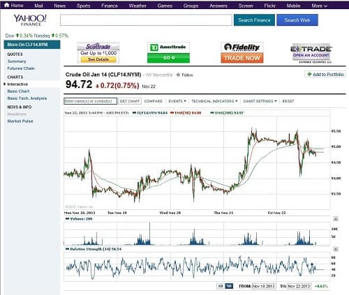 Futures Charting Software