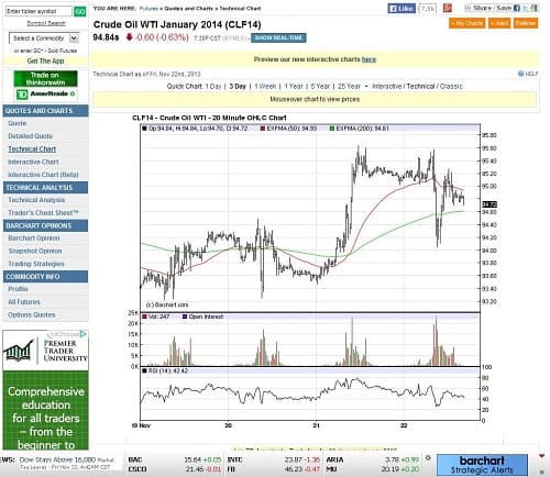 Futures Charting Software