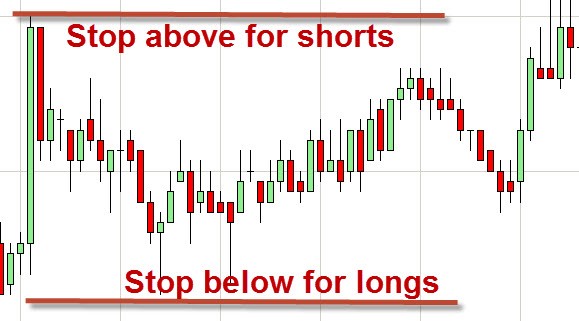 Forex Risk Tool: How to trade Forex without losing your shirt!