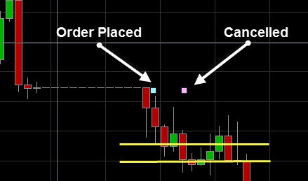 Dynamic trading with weekly options pdf