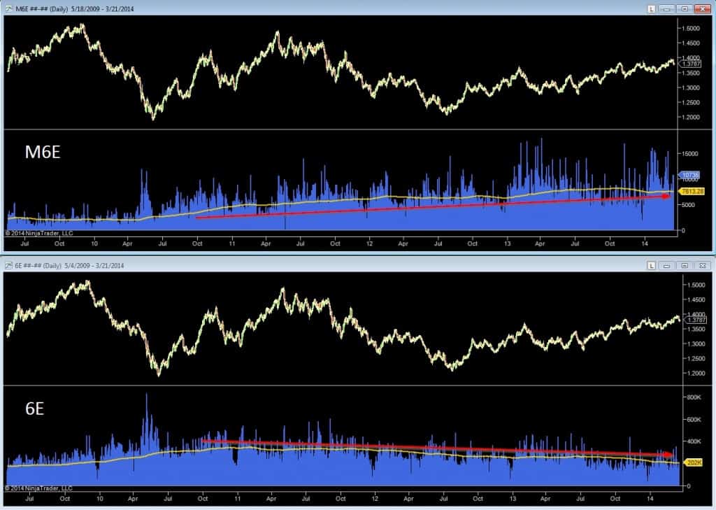 Futures and options trading video tutorial
