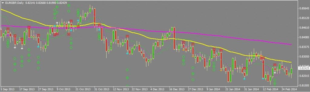 Analysis of three etf counter trend trading strategies