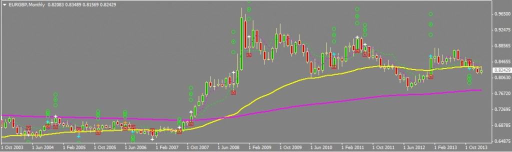 Analysis of three etf counter trend trading strategies